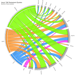 Bible Infographics Bible Infographics