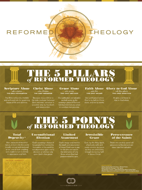 Reformed Theology