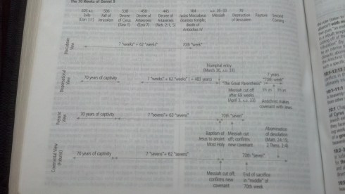ESV Study Bible Notes on Daniel's 70 Weeks