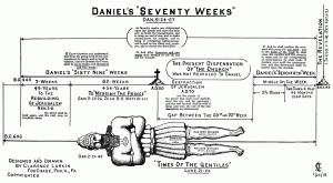 One of Clarence Larkin's (1850-1924) memorable charts illustrating how to interpret the Seventy Weeks of Daniel 9 from a dispensationalist perspective.
