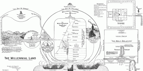 Clarence Larkin, popular dispensationalist Bible teacher of the early 20th century, produced this chart explaining the millennium.