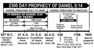 Found this prophecy chart to help show all of the main events of the historicist interpretation shared by William Miller.