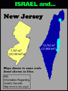 The combination of Israel and the Palestinian territories is roughly equal in size to New Jersey, but Israel/Palestine is more densely populated (~13 million Israel/Palestine vs. ~9 million New Jersey) ...(graphic source: http://www.iris.org.il/sizemaps/new_jersey.htm)